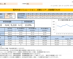 那智勝浦町S様従量電灯B 10KVA契約