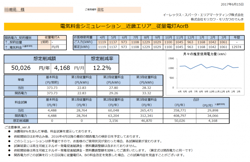 那智勝浦町K様 従量電灯A 年間【50,026円】お得