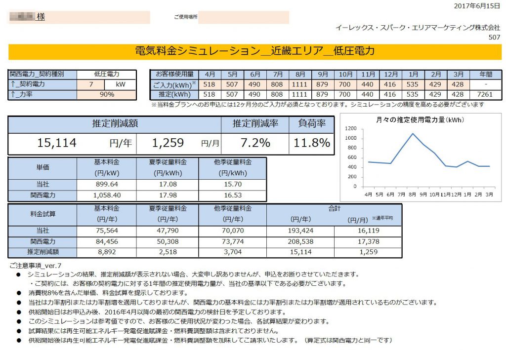 那智勝浦町K様 低圧電力7kW 年間【15,114円】お得