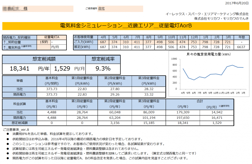 新宮市K様 従量電灯A 年間【18,341円】お得