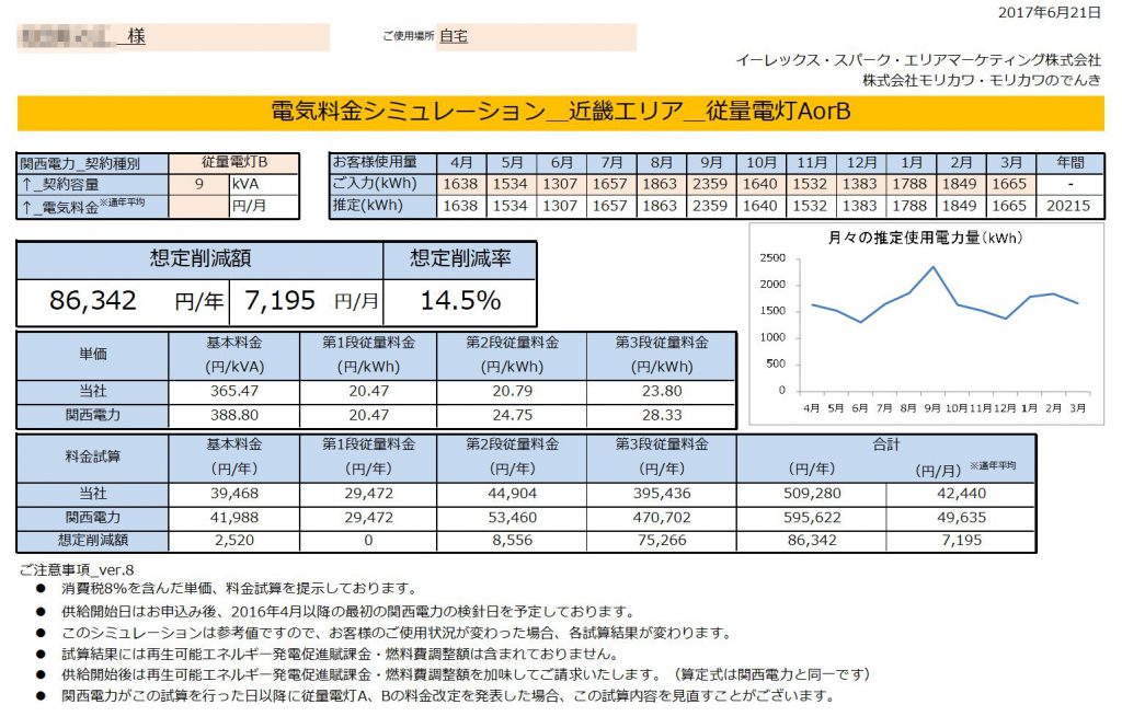 新宮市W様 従量電灯B 9kVA契約 年間【86,342円】お得