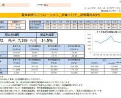 新宮市W様従量電灯B 9KVA契約