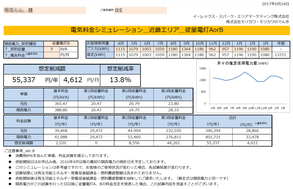 那智勝浦町S様 従量電灯B 9kVA契約 年間【55,337円】お得