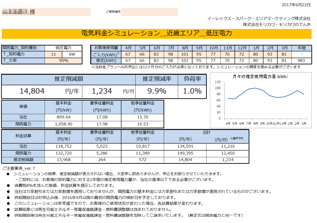 三重県紀宝町Y様 低圧電力11kW契約 年間【14,804円】お得