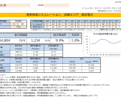 三重県紀宝町Y様低圧電力11KW契約