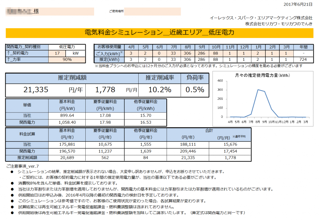 新宮市W様 低圧電力18kW 年間【21,355円】お得