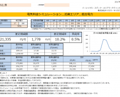 新宮市W様低圧電力18KW