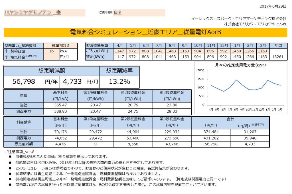 那智勝浦町H様 従量電灯B 18kVA契約 年間【56,798円】お得