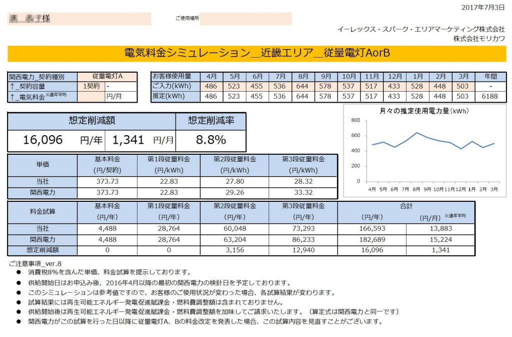 那智勝浦町H様 従量電灯A 年間【16,096円】お得