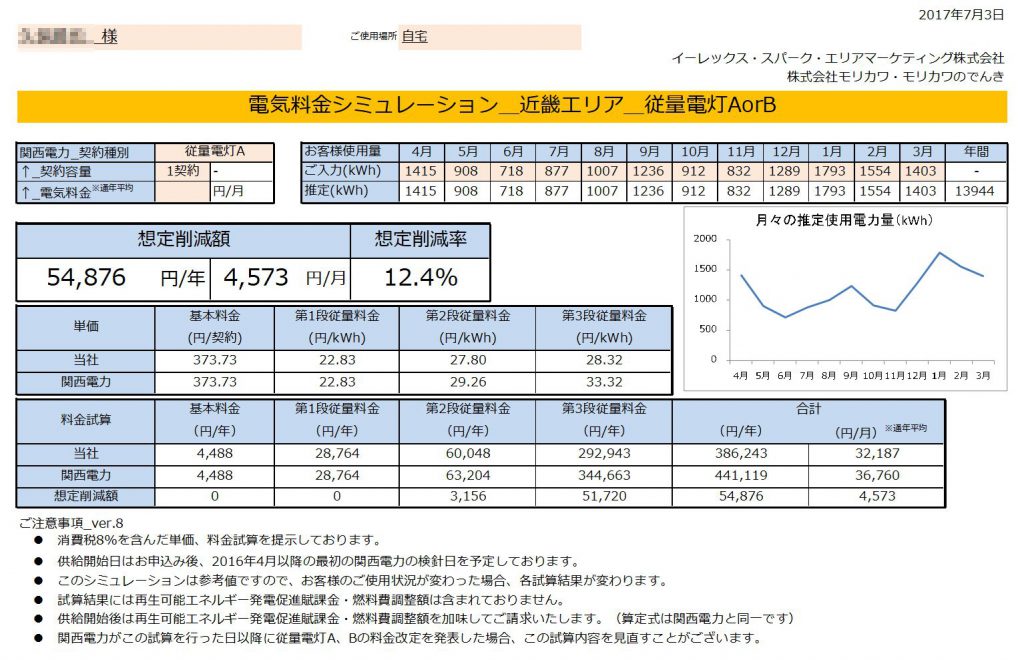 那智勝浦町K様 従量電灯A 年間【54,876円】お得