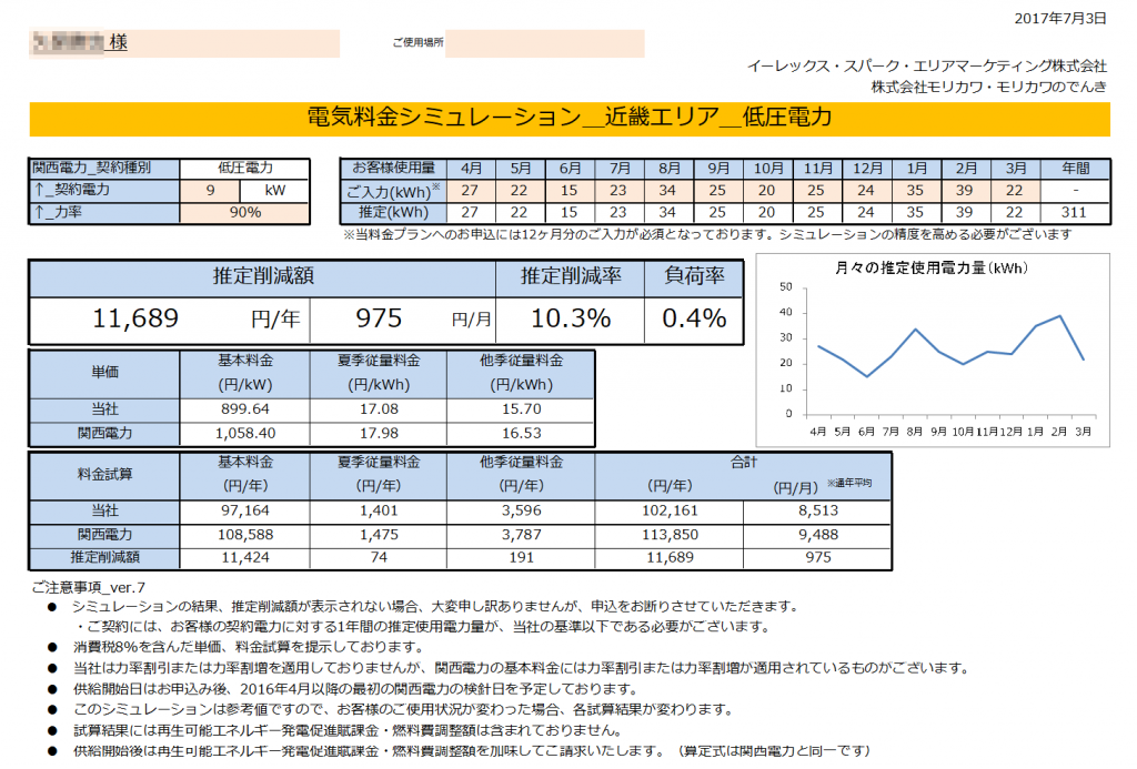 那智勝浦町K様 低圧電力9kW 年間【11,689円】お得