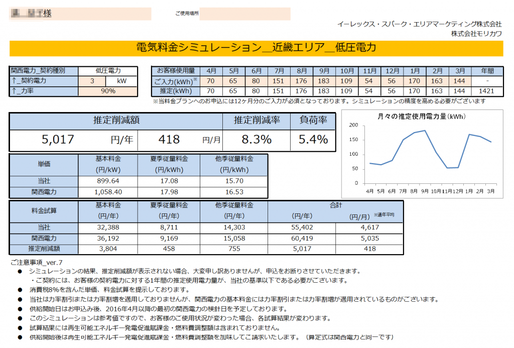 那智勝浦町H様 低圧電力3kW 年間【15,114円】お得