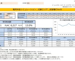 那智勝浦町N様従量電灯A