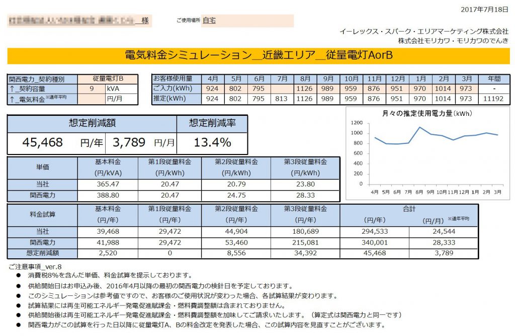 太地町K様 従量電灯B 9kVA契約 年間【45,468円】お得