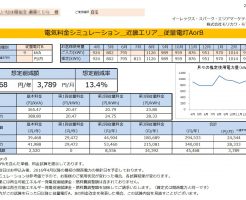 太地町K様従量電灯B 9KVA契約