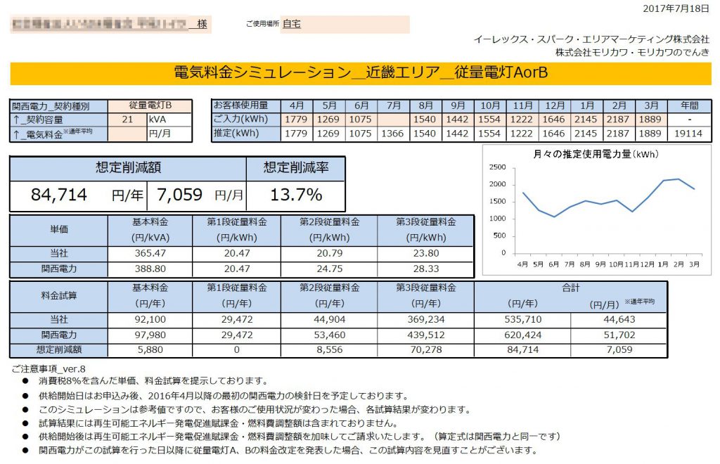 太地町H様 従量電灯B 21kVA契約 年間【84,714円】お得