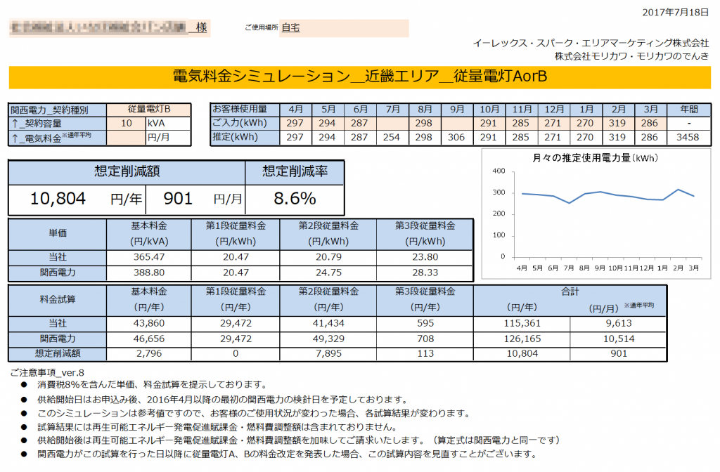 太地町I様 従量電灯B 10kVA契約 年間【10,804円】お得