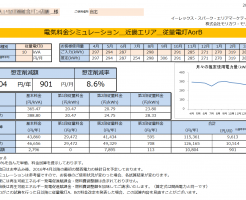 太地町I様従量電灯B 10KVA契約