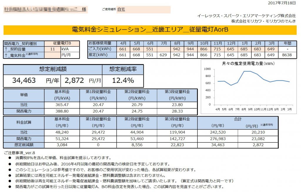 那智勝浦町R様 従量電灯B 11kVA契約 年間【34,463円】お得