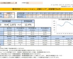 那智勝浦町R様従量電灯B 11KVA契約