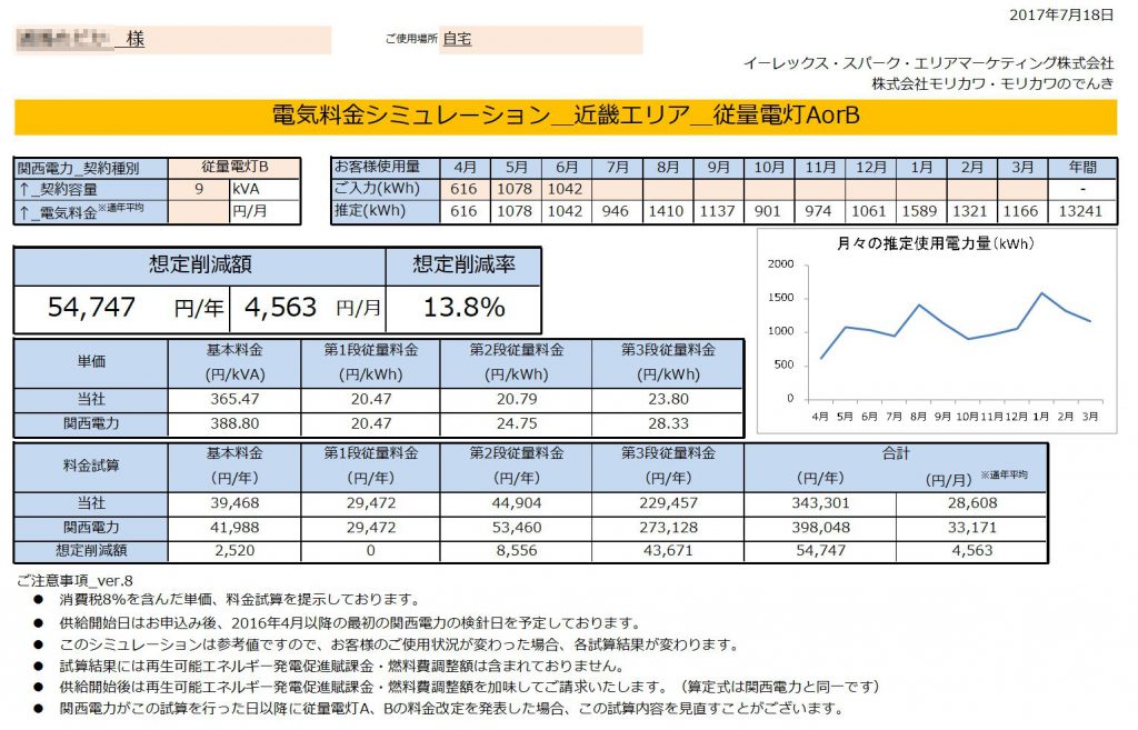 三重県紀宝町M様 従量電灯B 9kVA契約 年間【54,747円】お得