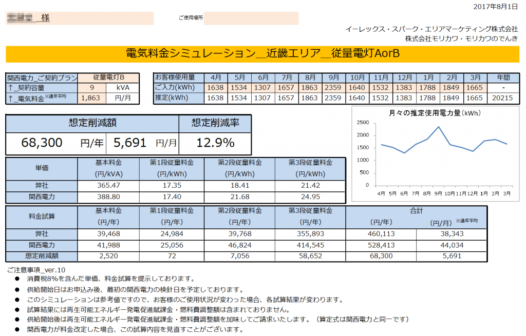 新宮市K様 従量電灯B 9kVA契約 年間【68,300円】お得