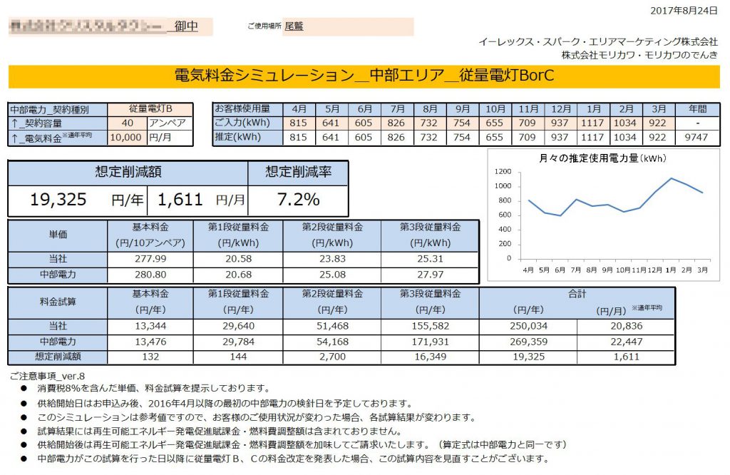 尾鷲市K様 中部電力 従量電灯B 40アンペア契約 年間【19,325円】お得