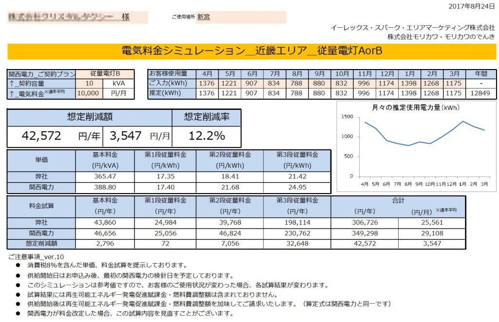 新宮市K様 従量電灯B 10kVA契約 年間【42,572円】お得