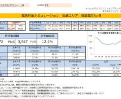 新宮市K様従量電灯B 10KVA契約