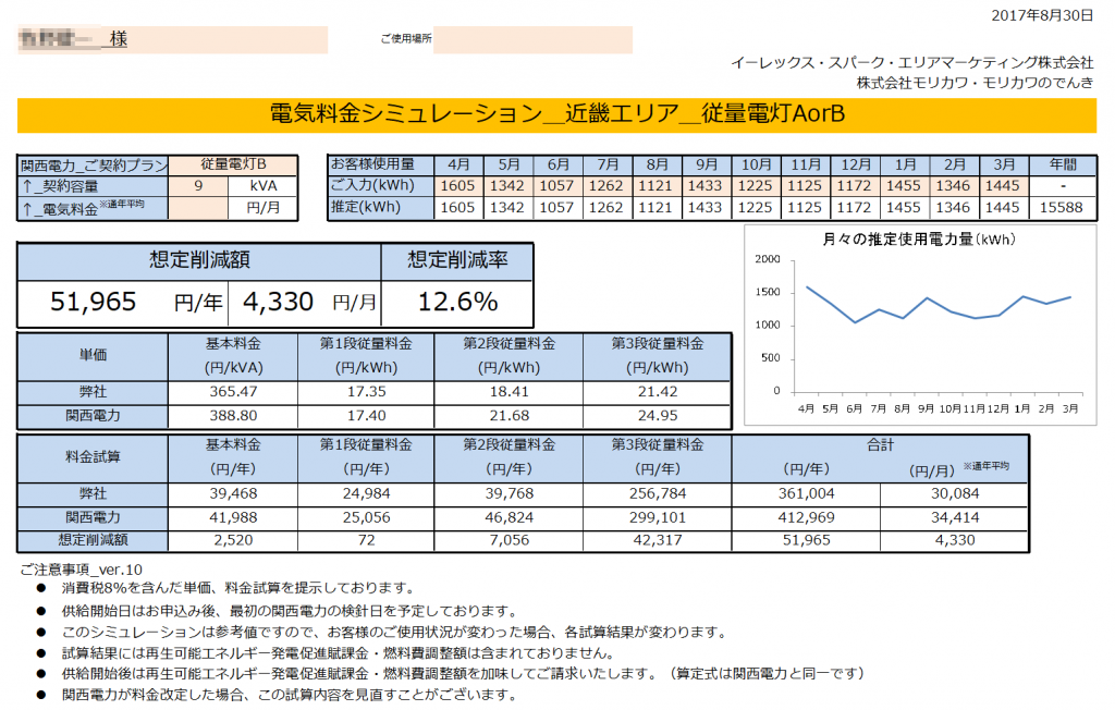 那智勝浦町M様 従量電灯B 9kVA契約 年間【51,965円】お得