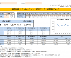 那智勝浦町M様従量電灯B 9KVA契約