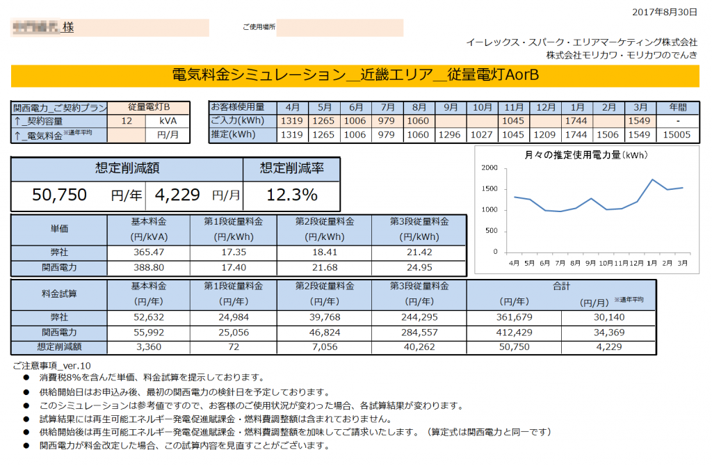 三重県紀宝町N様 従量電灯B 12kVA契約 年間【51,965円】お得