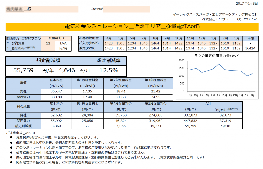 三重県紀宝町H様 従量電灯B 12kVA契約 年間【55,759円】お得