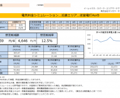 三重県紀宝町H様 従量電灯B 12KVA契約