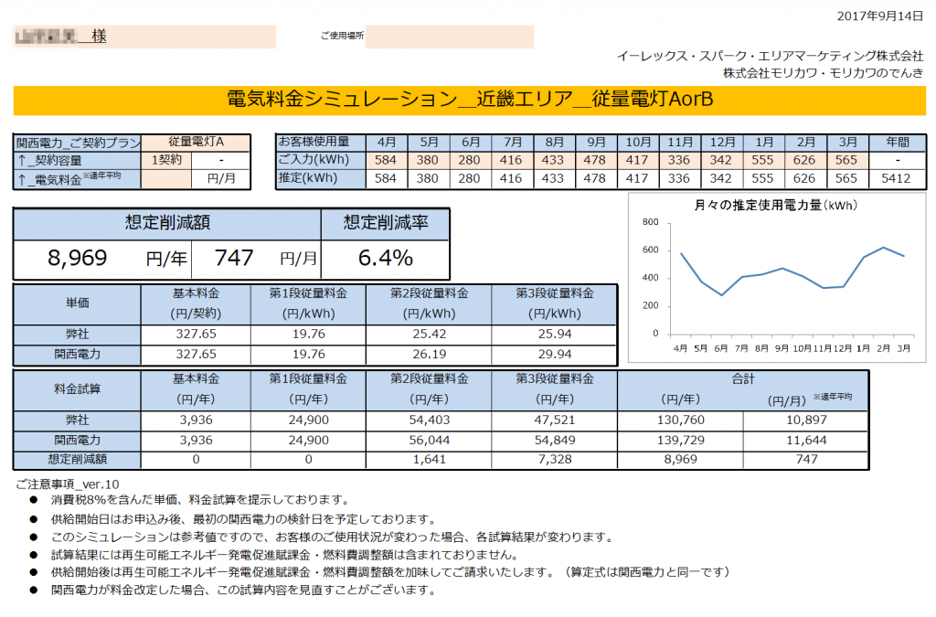 那智勝浦町Ｙ様 従量電灯Ａ 年間【8,969円】お得