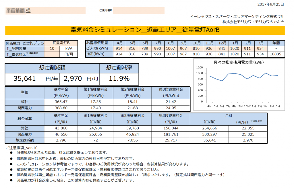 那智勝浦町H様 従量電灯B 10kVA契約 年間【35,641円】お得