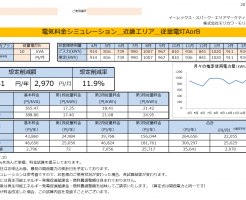 那智勝浦町H様 従量電灯B 10KVA契約 年間【35,641円】お得