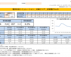 那智勝浦町Ｙ様 従量電灯Ａ 年間【7,876円】お得