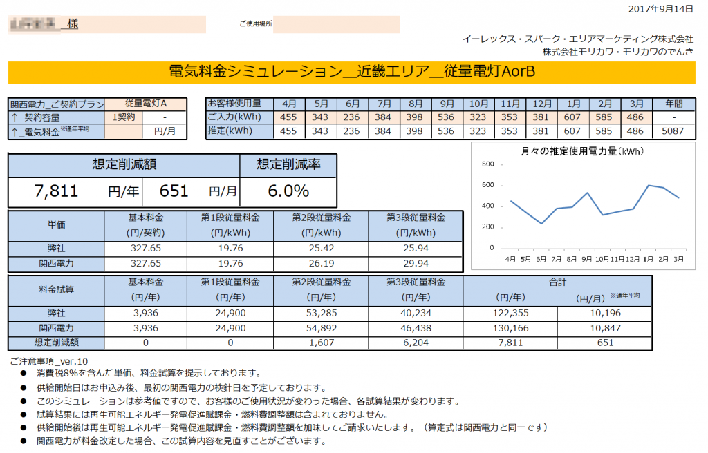 那智勝浦町Ｙ様 従量電灯Ａ 年間【7,811円】お得