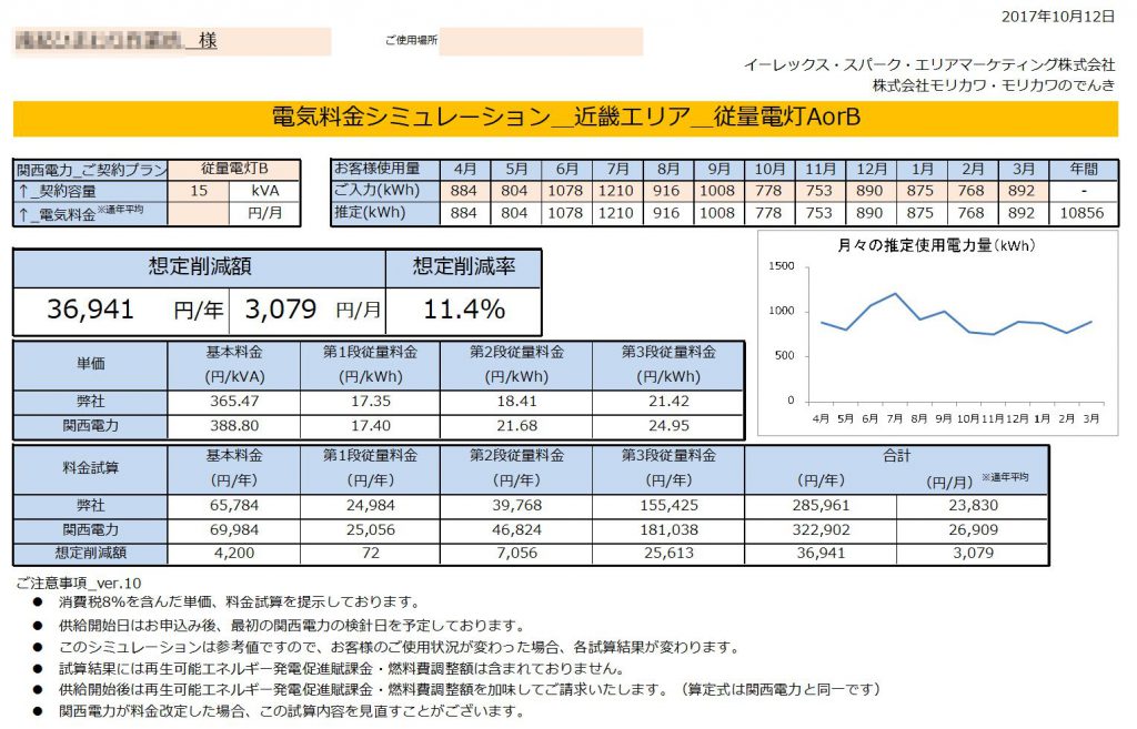 那智勝浦町H様 従量電灯B 15kVA契約 年間【36,941円】お得