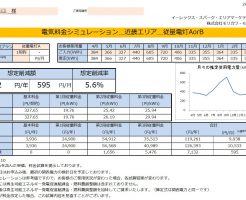 那智勝浦町H様 従量電灯A 年間【7,132円】お得