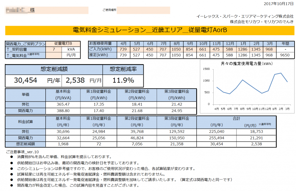 新宮市K様 従量電灯B 7kVA契約 年間【30,454円】お得