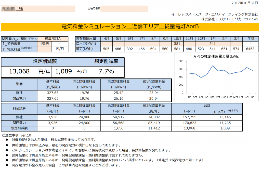 三重県紀宝町o様 従量電灯A 年間【13,068円】お得