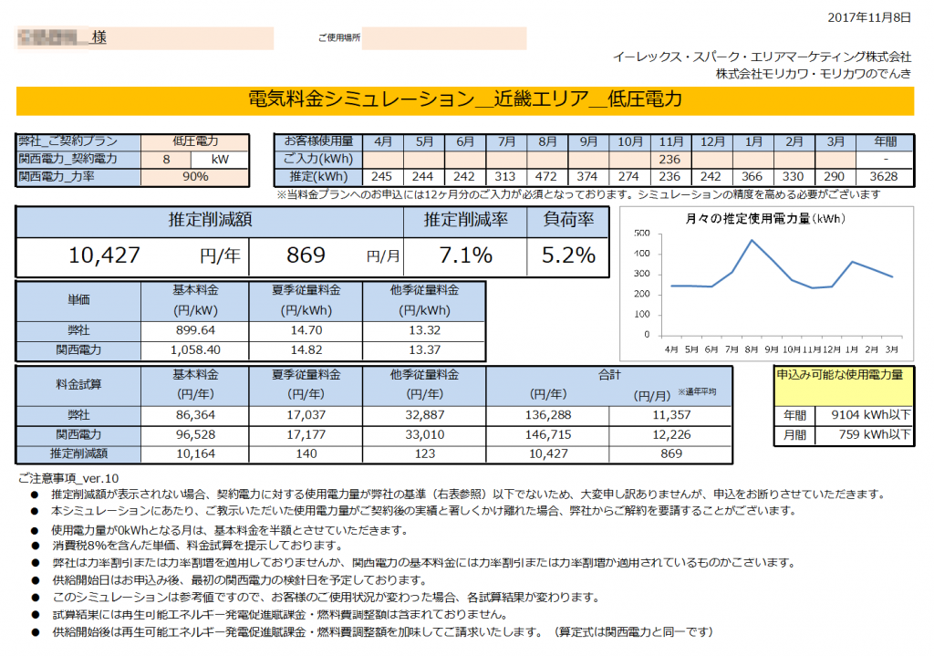 那智勝浦町A様 低圧電力8kW契約 年間【10,427円】お得