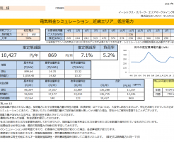 那智勝浦町N様 低圧電力8KW契約 年間【10,427円】お得