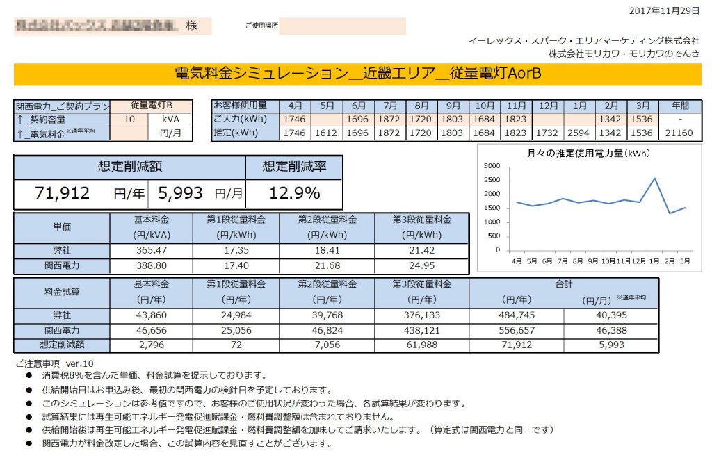 新宮市P様 従量電灯B 10kVA契約 年間【71,912円】お得