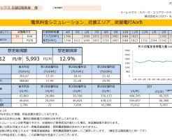 新宮市P様 従量電灯B 10kVA契約 年間【71,912円】お得