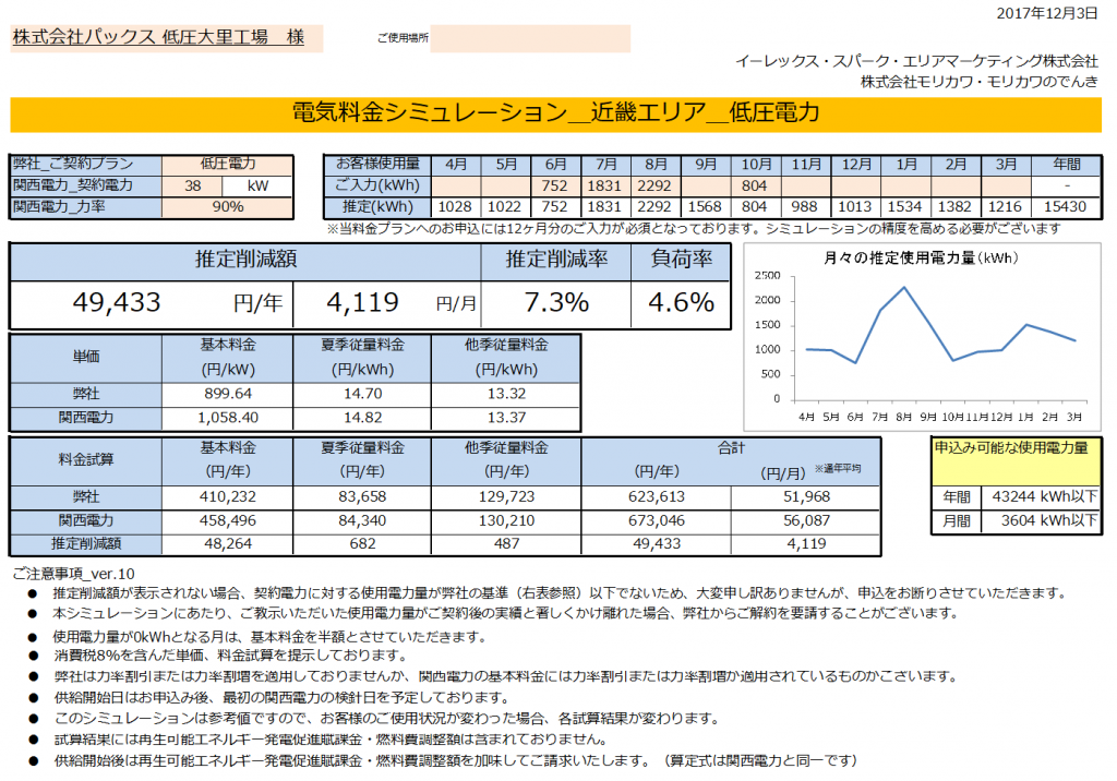 新宮市P様 低圧電力 38kW契約 年間【49,433円】お得