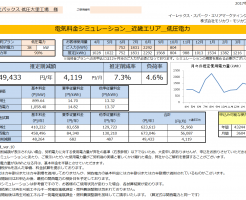 新宮市P様 低圧電力 38kW契約 年間【49,433円】お得