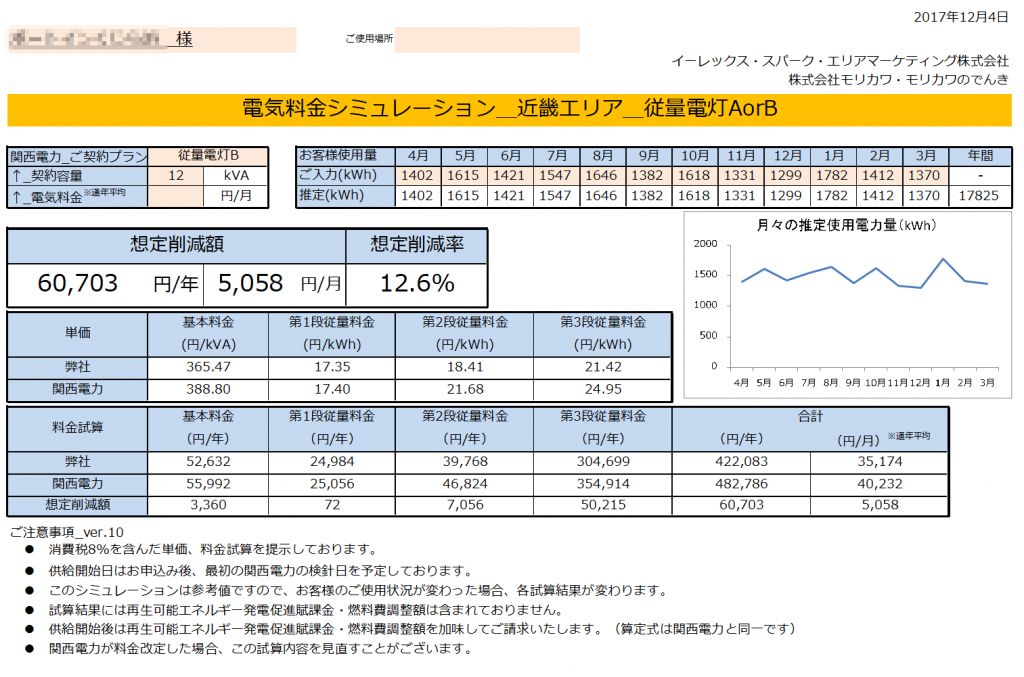 太地町B様 従量電灯B 12kVA契約 年間【60,703円】お得